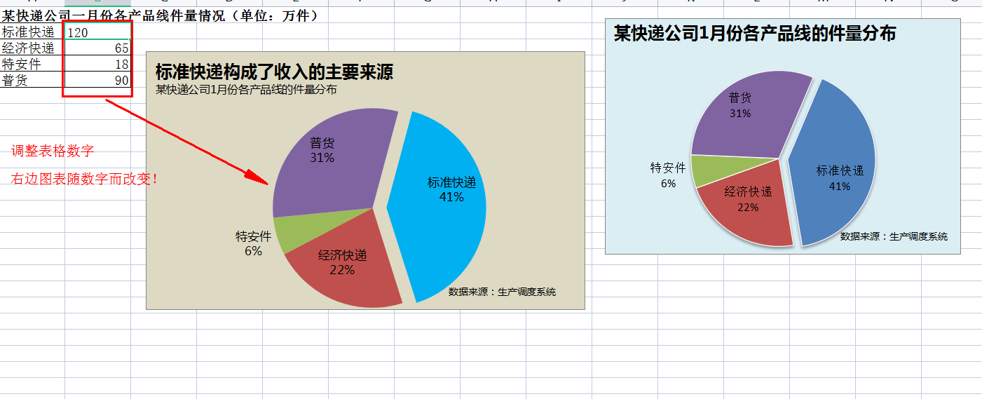 世界500强企业在用的excel经典图表模板,不小心泄露!