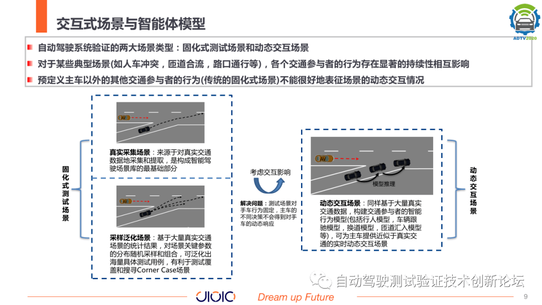 面向自动驾驶测试的场景库构建技术