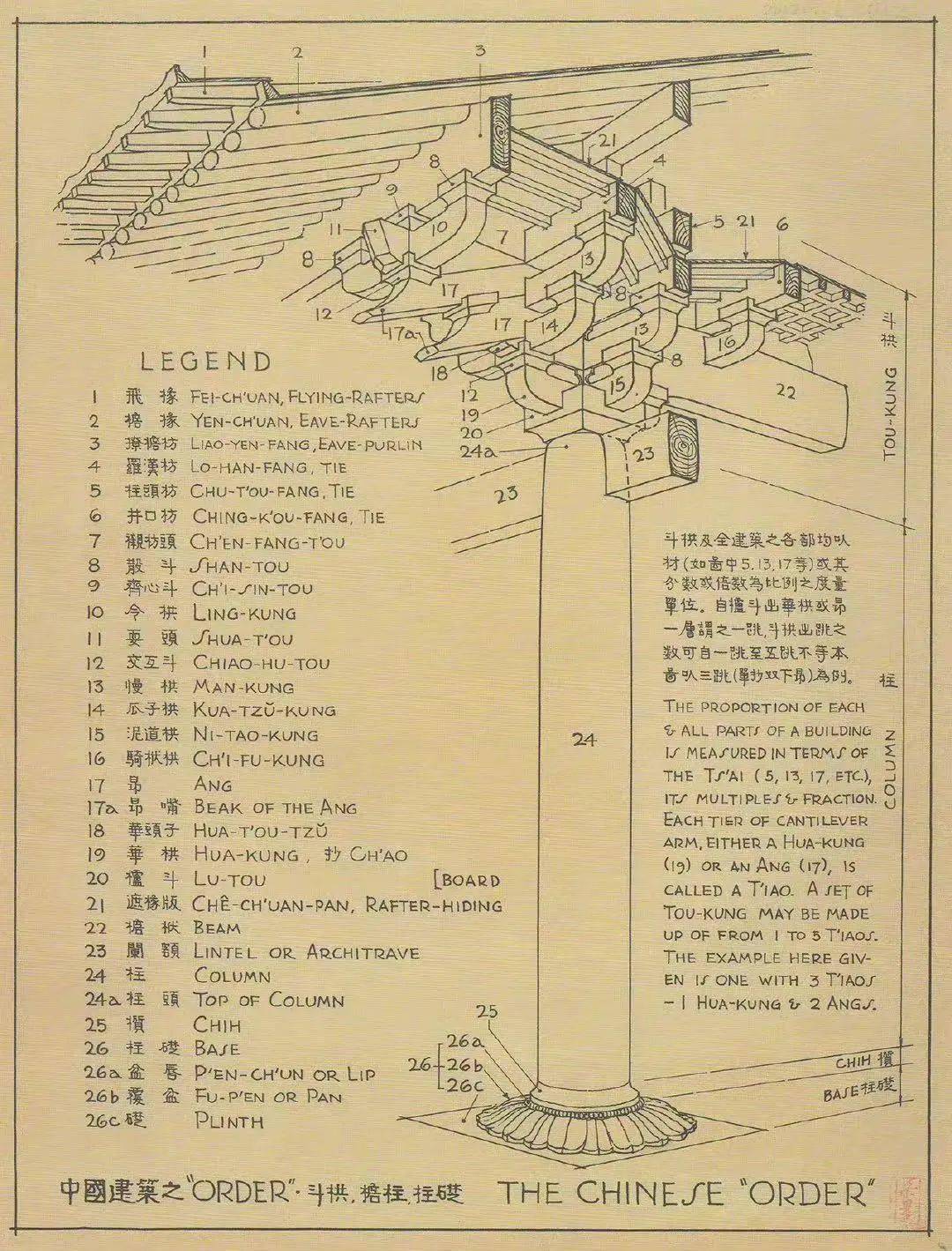 研聚于理之土木工程与建筑学院中国古建筑的那些历史与故事四