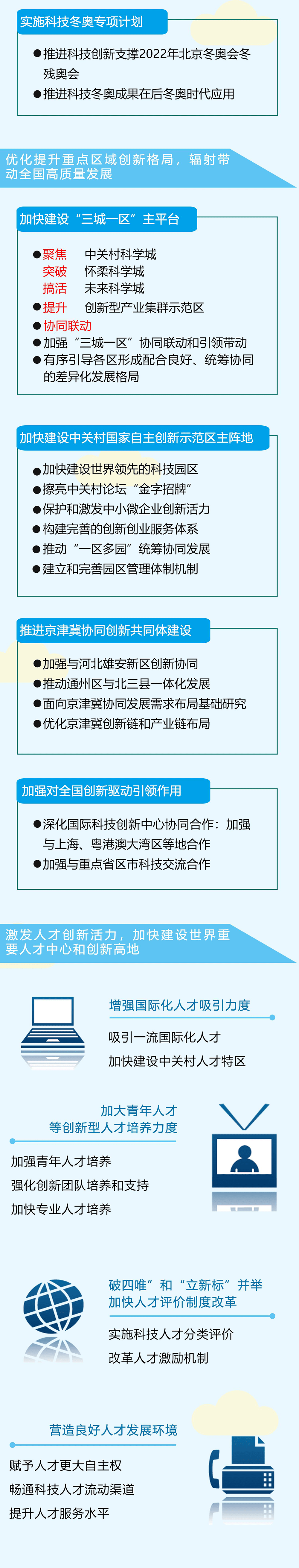 一图读懂北京市十四五时期国际科技创新中心建设规划