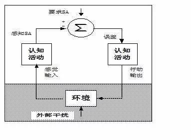 和taylor(1998)根据power的感知控制理论提出了一个情境认知模型