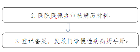 烟台市新增"一次办好"门诊慢性病23种,可在全市180余家医院直接申办无