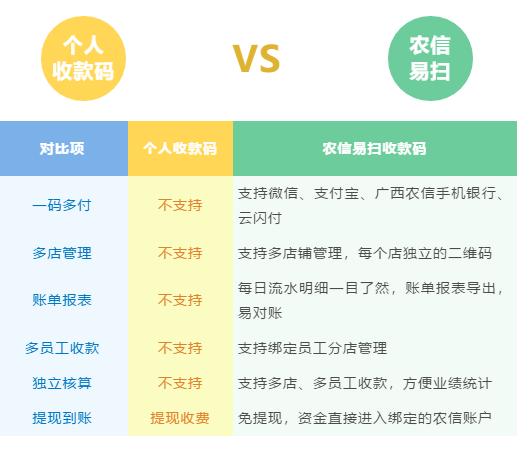 您有一个免提现收款码待领取