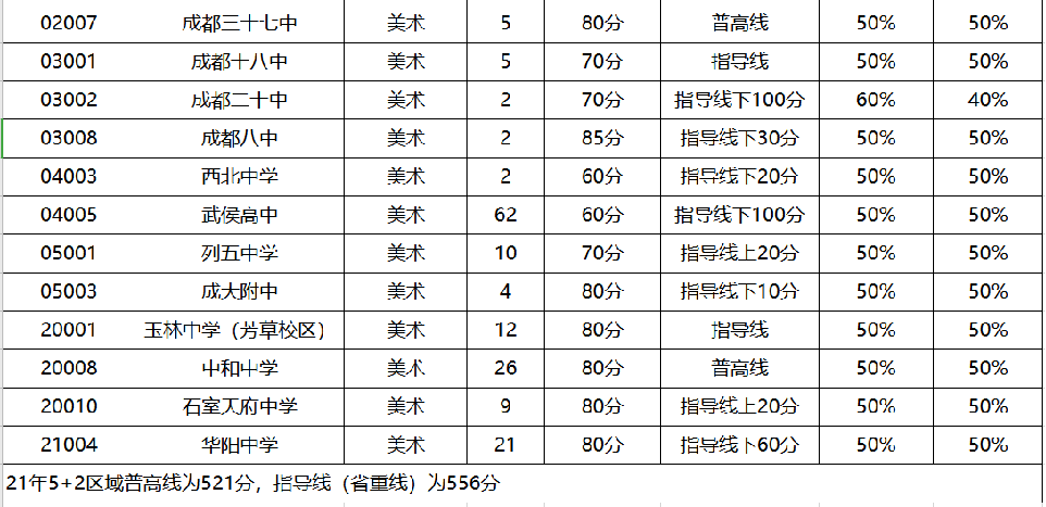 预计2022年全面实行美育中考!_美术_高地_孩子