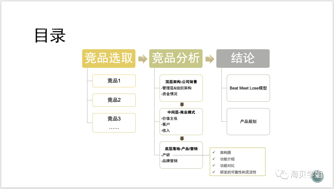 大厂产品专家是怎么做竞品分析的