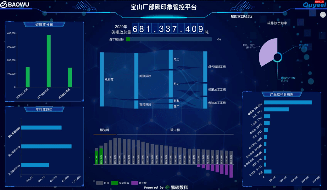 基于工控态势感知平台的纵深防御解决方案