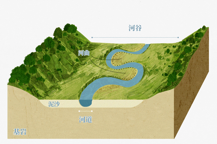河流侧蚀作用明显地质时期该地区地势平缓第一阶段"曲峡"的形成过程沁