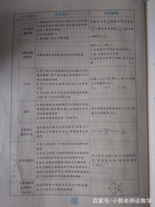 人教版五年级下册数学整册知识点汇总一定要加以熟记和运用