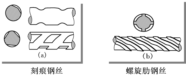 钢丝的直径3～9mm;外形有光面,刻痕和螺旋肋三种.