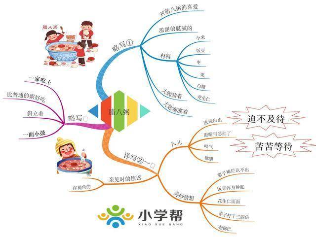 部编版语文六下:全册课文思维导图_单元_汤姆索亚