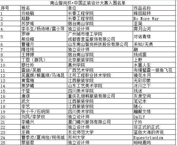 直击南山智尚杯61中国正装设计大赛初评结束25组作品脱颖而出