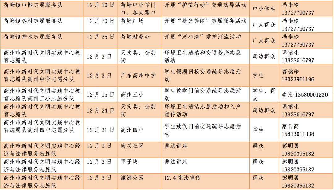 高州市新时代文明实践志愿服务活动安排表2021年12月份