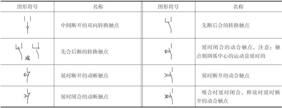 电气电路的图形符号,不怕看不懂电路图啦~_开关_器件