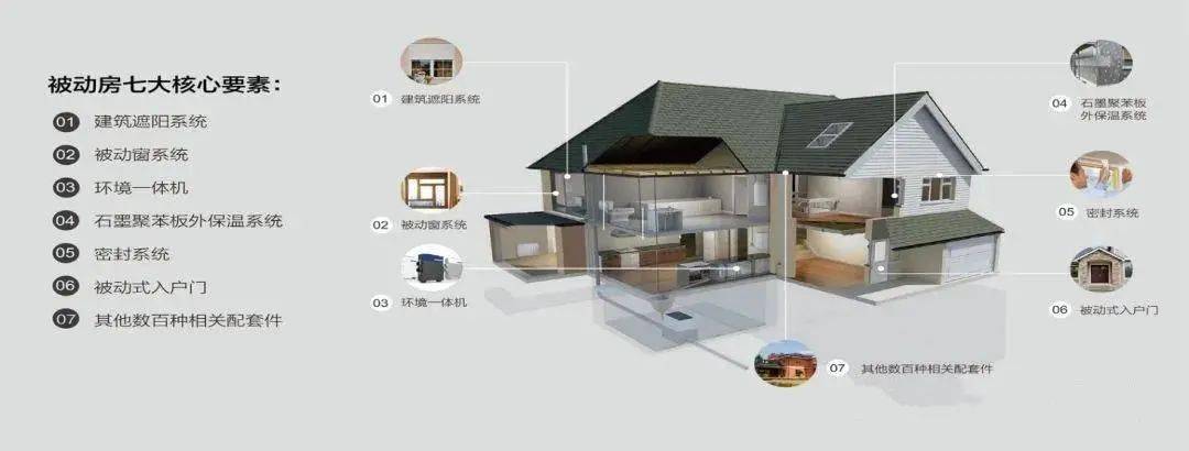 让建筑真正绿起来保定市全面推进被动式超低能耗建筑产业发展