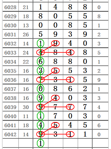 排列五21325期]精彩图规_常就得_规靓_感觉