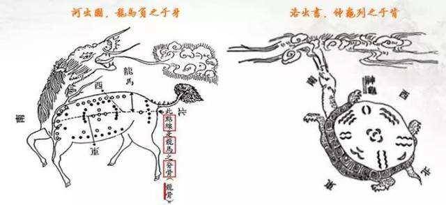 相传,黄河浮出龙马背"河图"献伏羲推八卦;洛河浮出神龟驮"洛书"献大禹