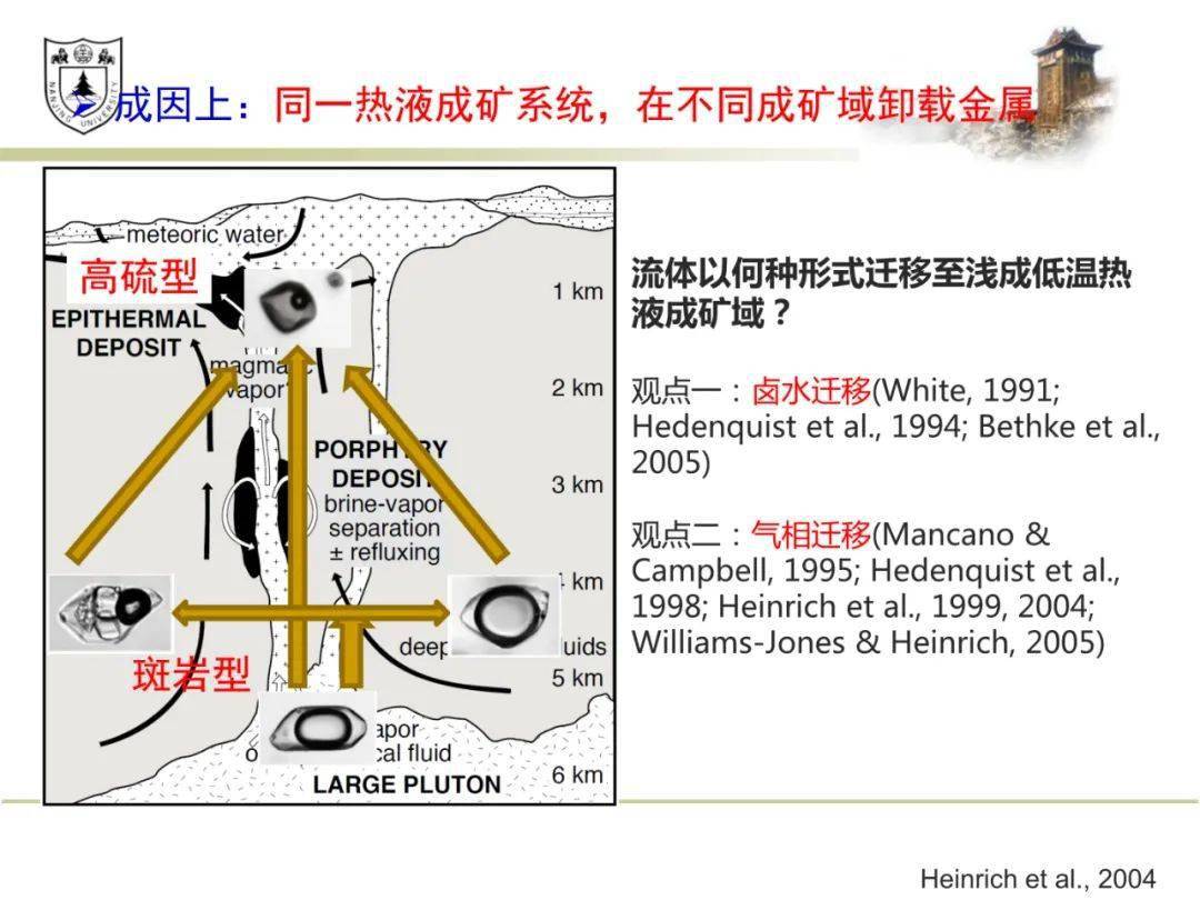 倪培成矿流体与热液矿床成矿模式