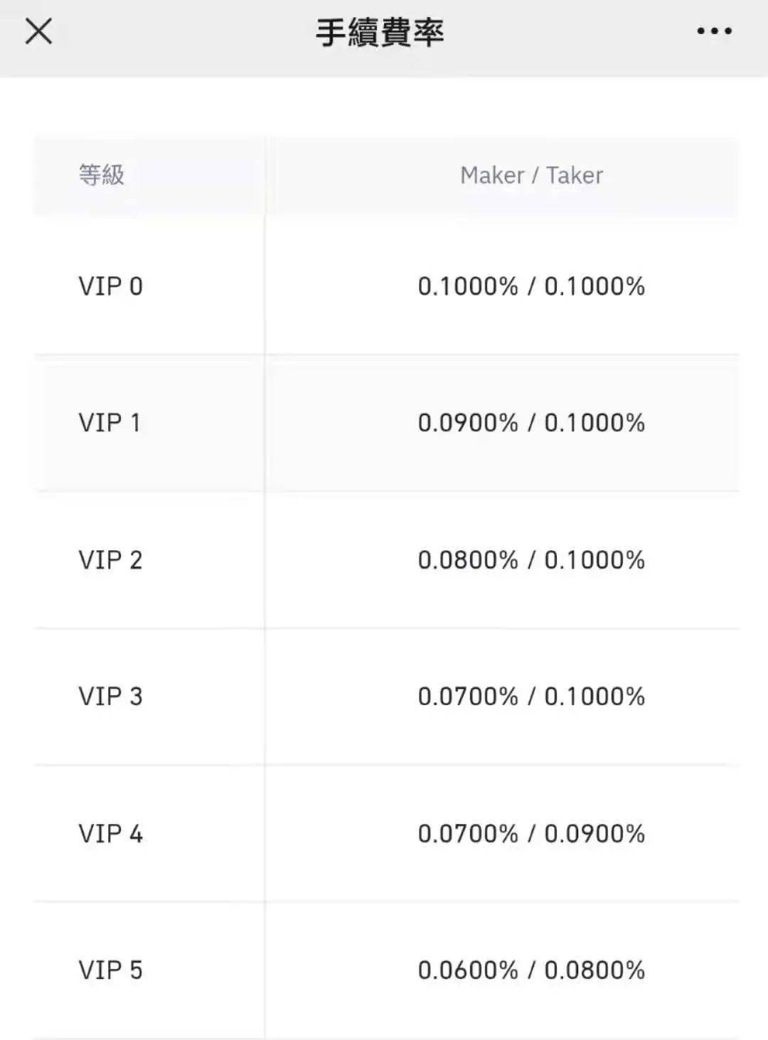 交易所有能力随时卷钱跑路