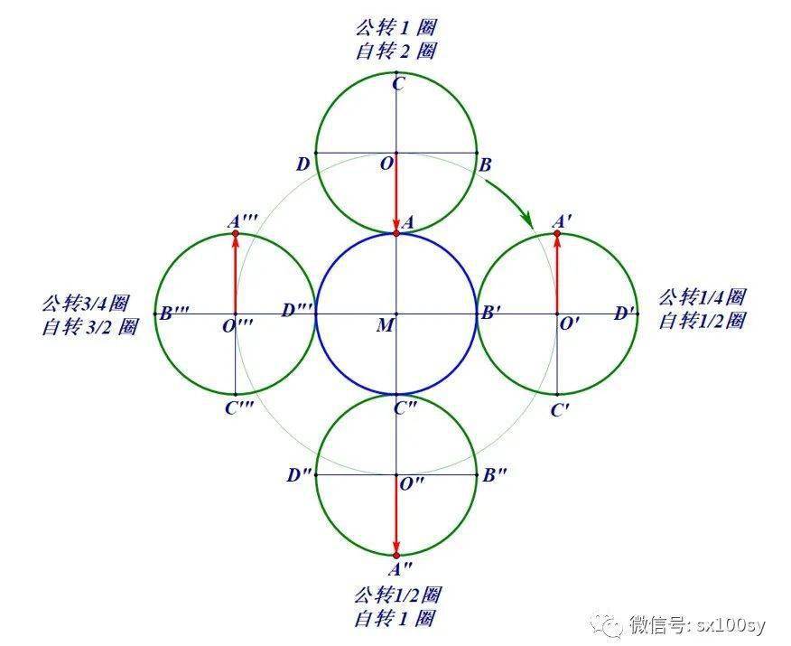 (2)心脏线(也叫做心形线,爱情曲线,与笛卡儿有关)的图形