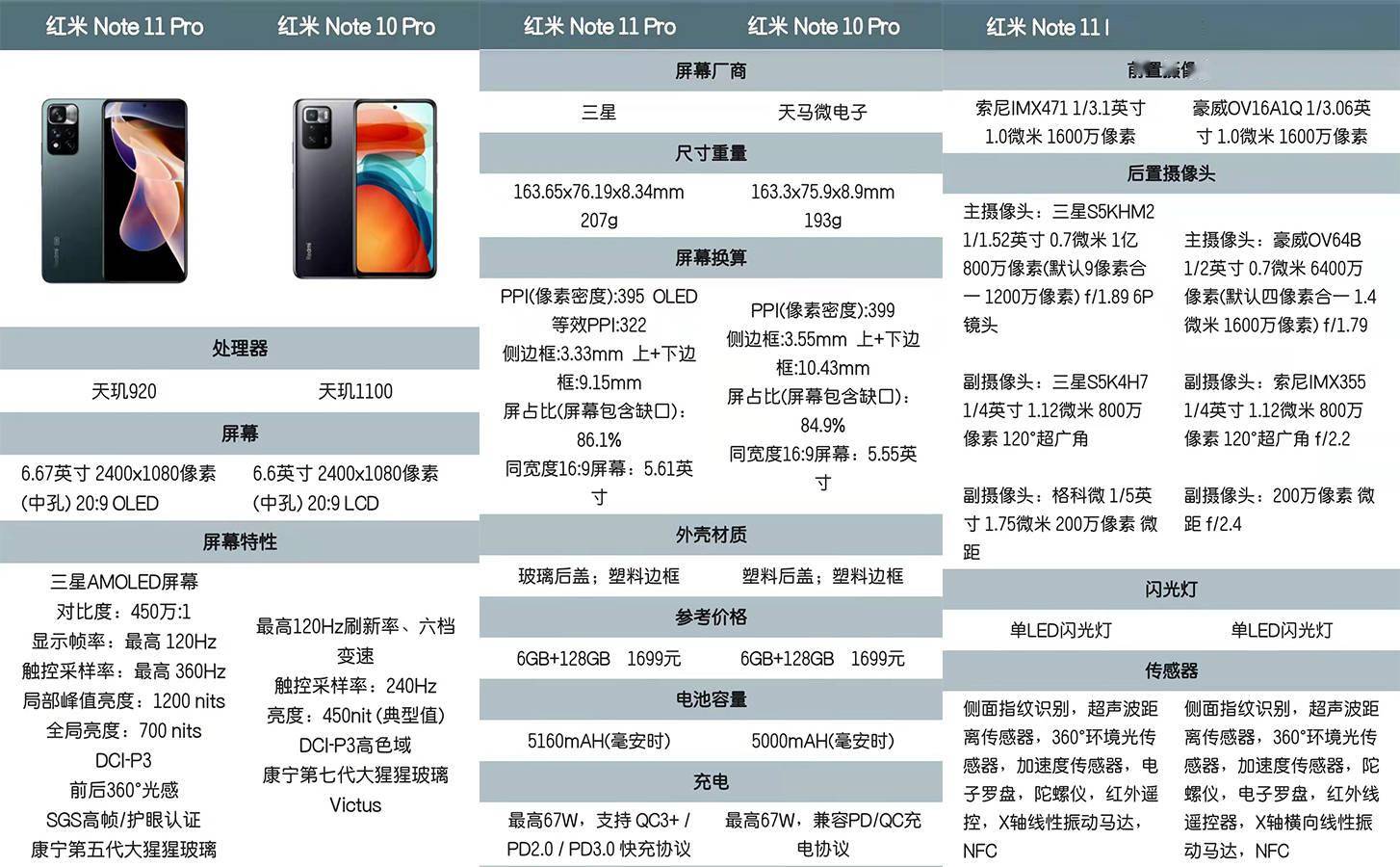 redminote11pro和redminote10pro怎么选区别介绍和选购建议帮您