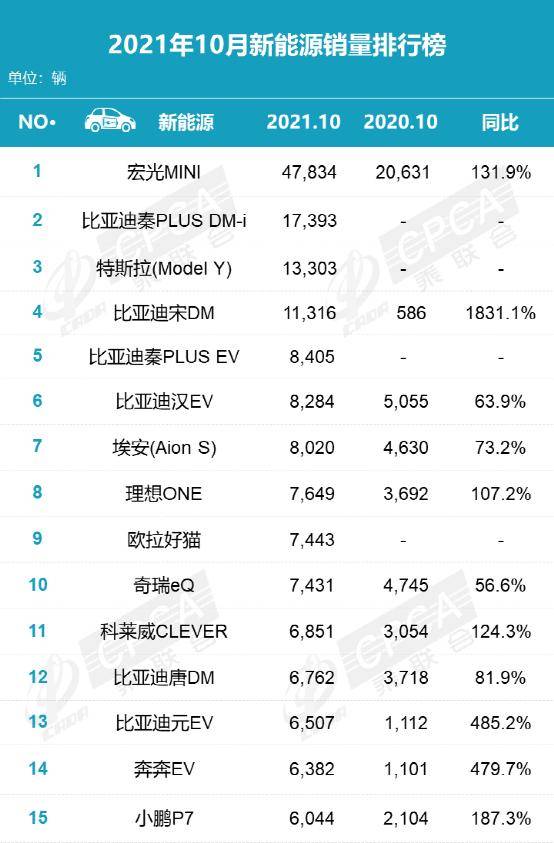 比亚迪s6为什么销量不行_比亚迪s6销量_比亚迪汽车销量