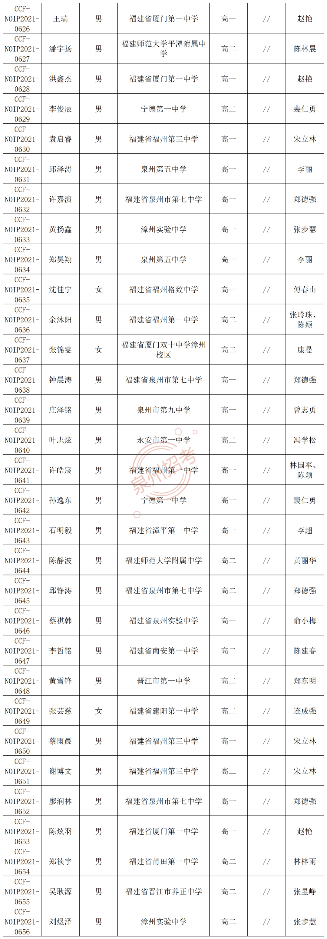 名单公布祝贺晋江一中养正