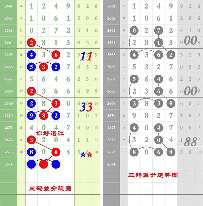 七星彩讯66出击必中七星范围码拿下6连中不可思议头尾围6连中