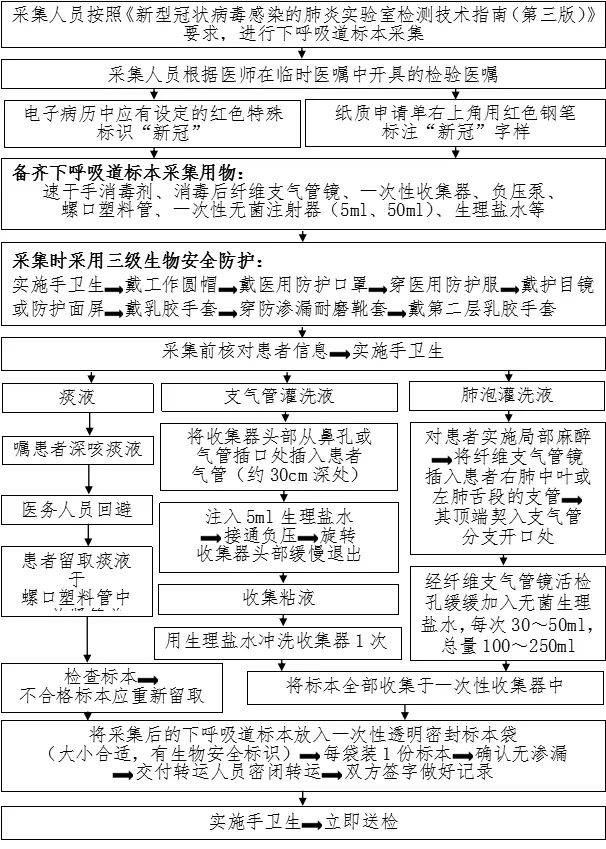 流程79输血科(血库)血型血清学检验感染防控流程80临床用血管控流程81