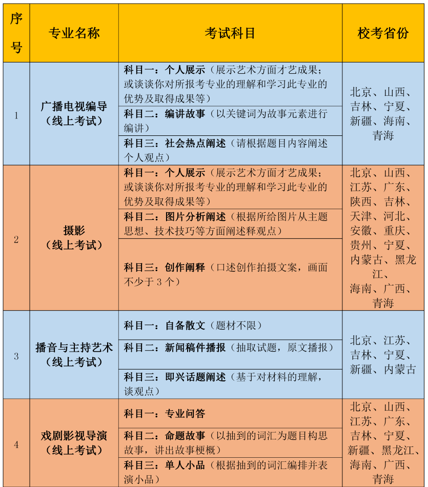 2022校考吉林动画学院艺术类专业考试公告