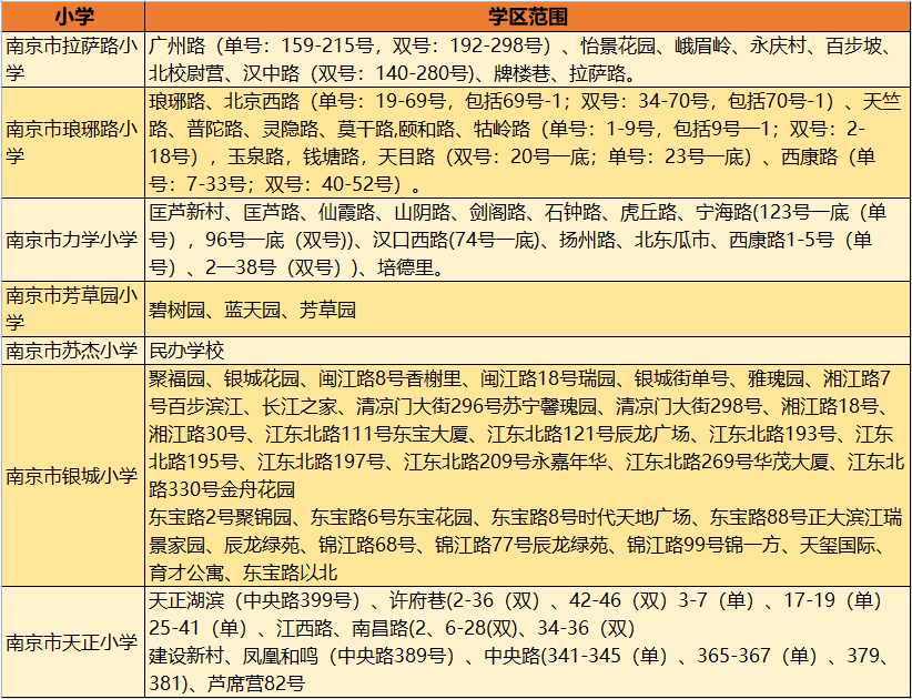 6969三,区域新房推荐长江华府6969纯新盘,鸡腿盘,千人陪跑