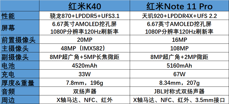 红米k40和note11pro谁更好如何选择