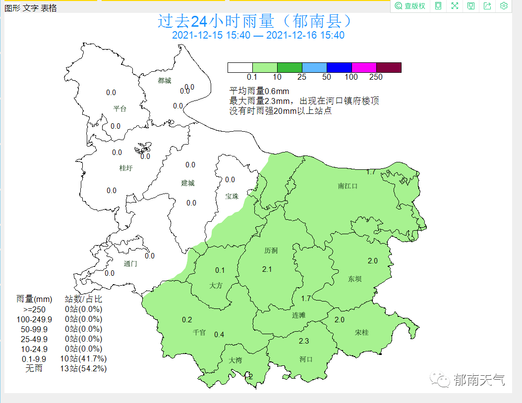 郁南街坊冷空气来了记得保暖