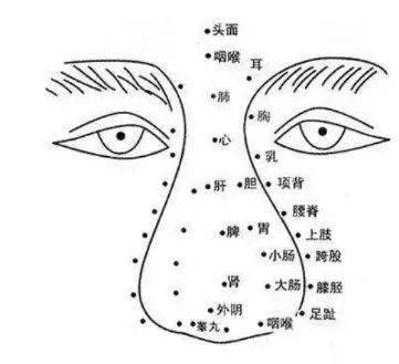 鼻塞鼻炎流鼻涕请艾灸一切鼻子问题艾灸都可以解决