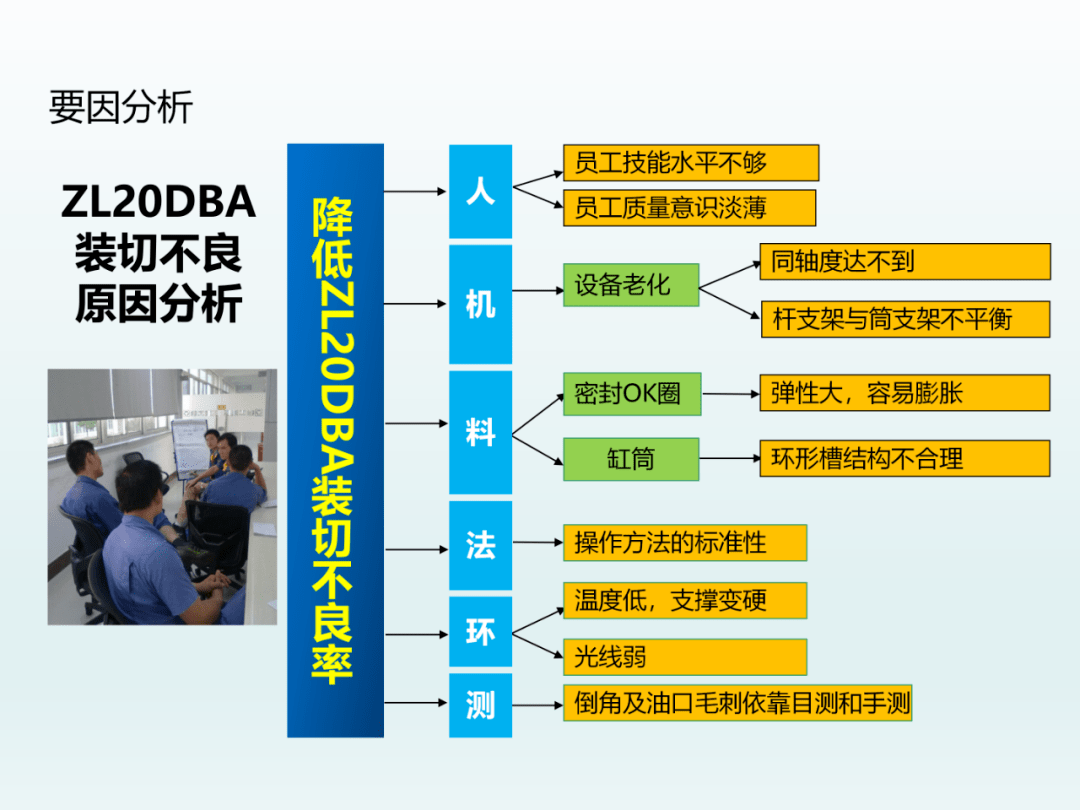 某公司qc改善案例