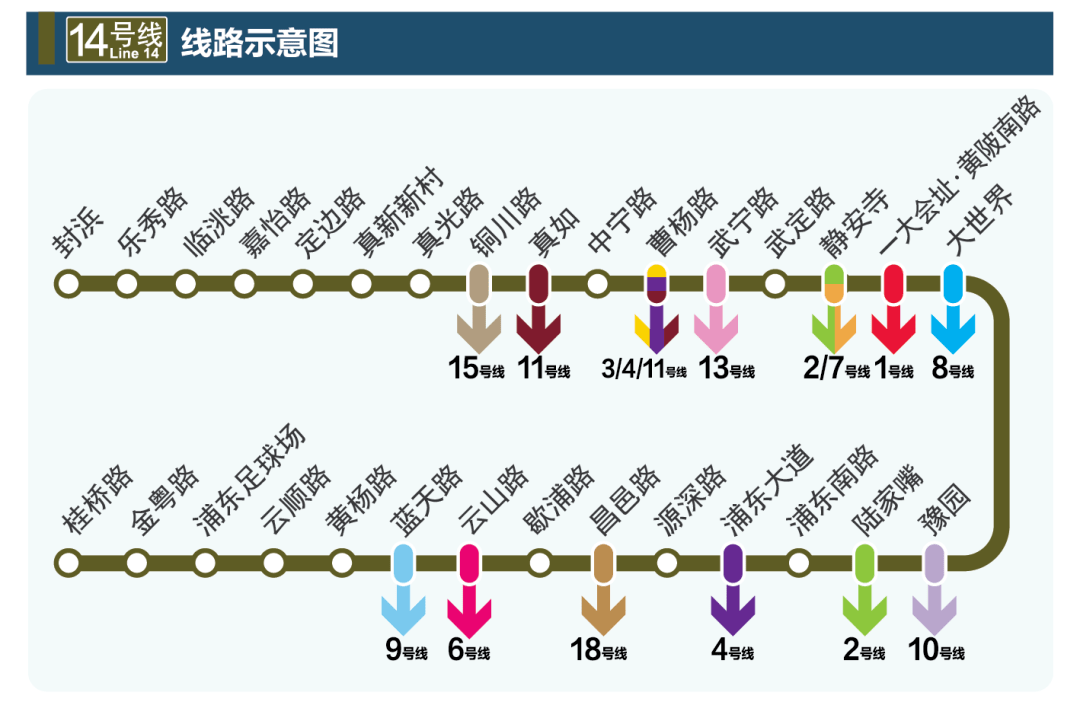 伴公汀12月30日起上海地铁14号线18号线一期北段开通初期运营