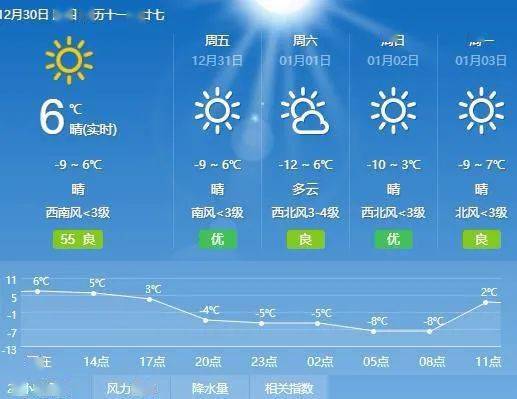 霸州元旦假期天气来了!_霸州_天气