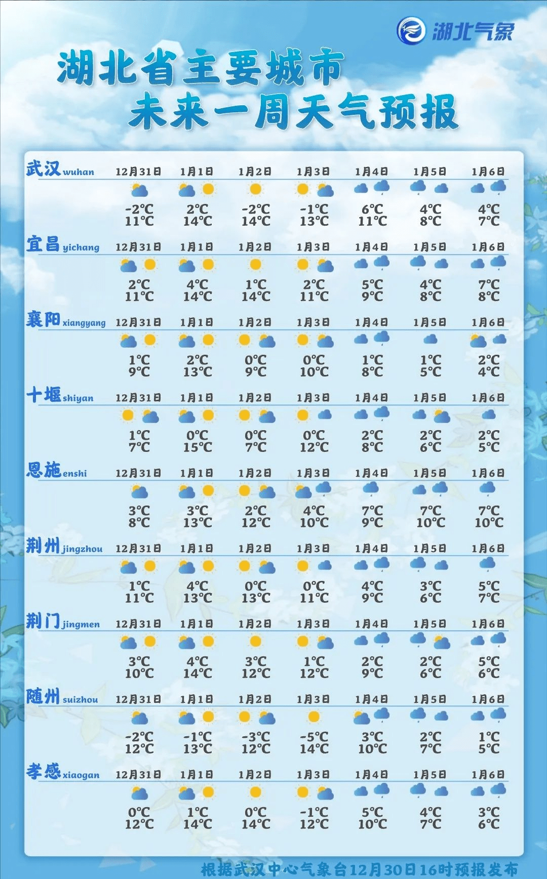 湖北省天气预报15天查询 