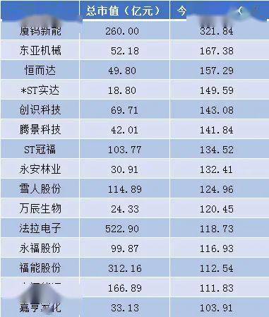 得到了2021年福建a股上市公司市值排行榜