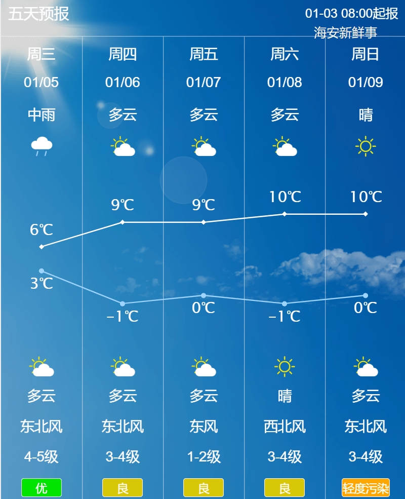 注意天气马上反转海安接下来