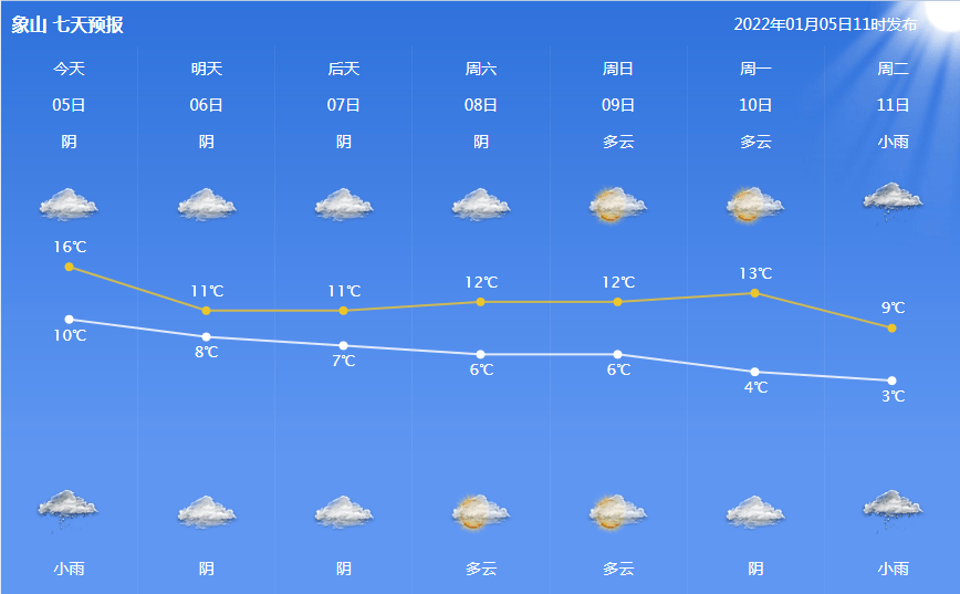 【天气】今日小寒 | 象山县气象台发布大风黄色预警_节气_疫情_影响