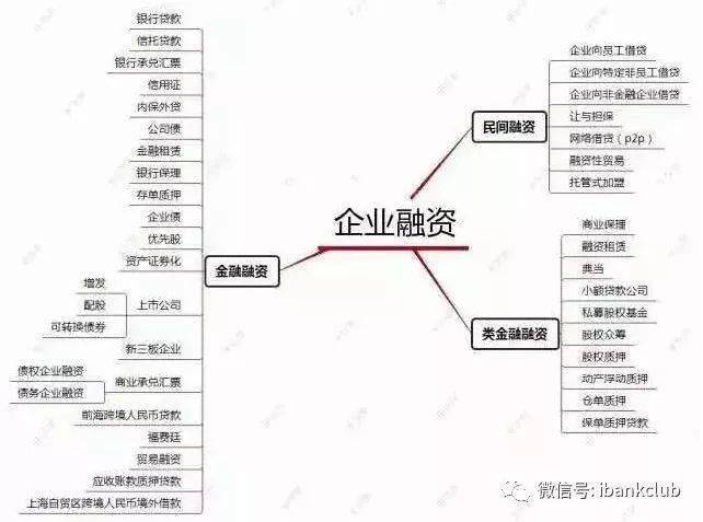 中国37种融资模式超级解析!(非常详细！建议收藏）LD乐动体育(图1)