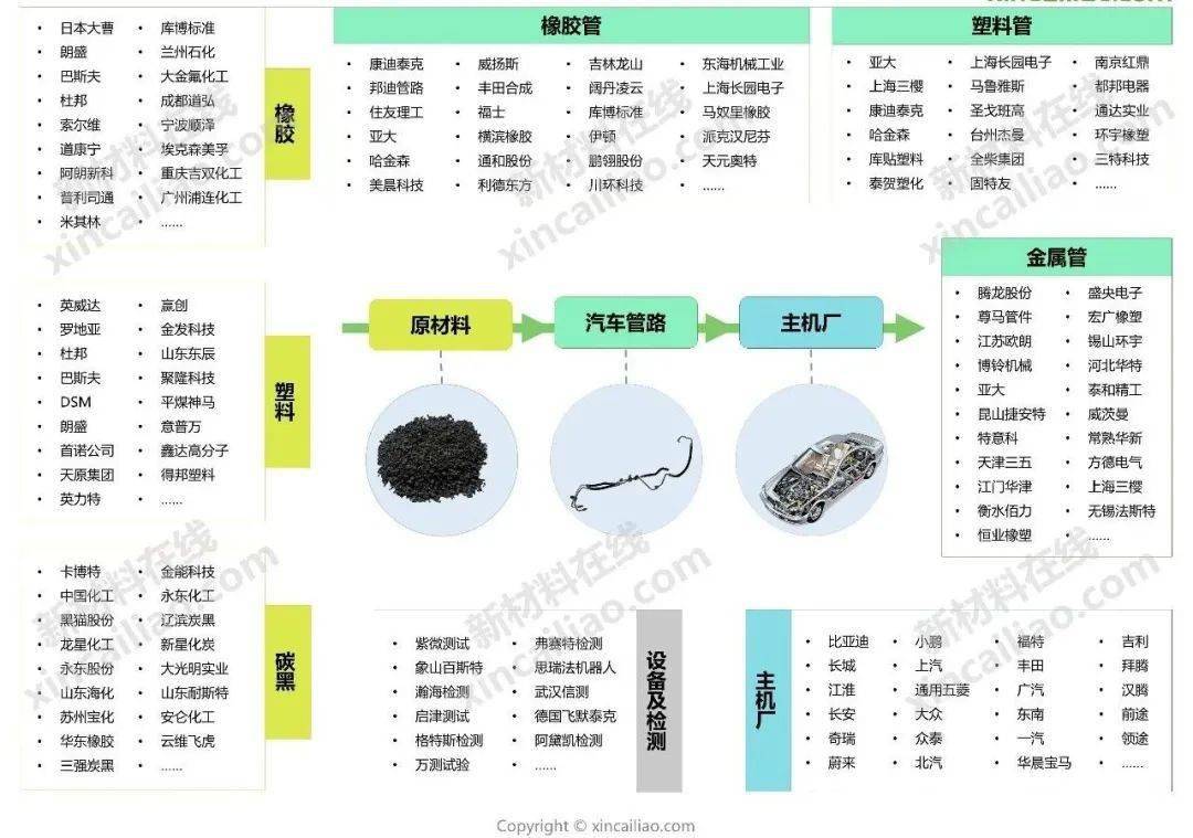 图特斯拉model3产业链全景图新能源汽车产业链全景图汽车产业链全景图