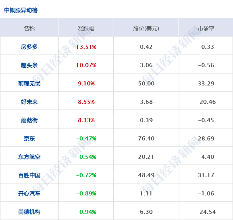 63%.据测算,预计每年可节约药品费用超26亿元.(光明日报)