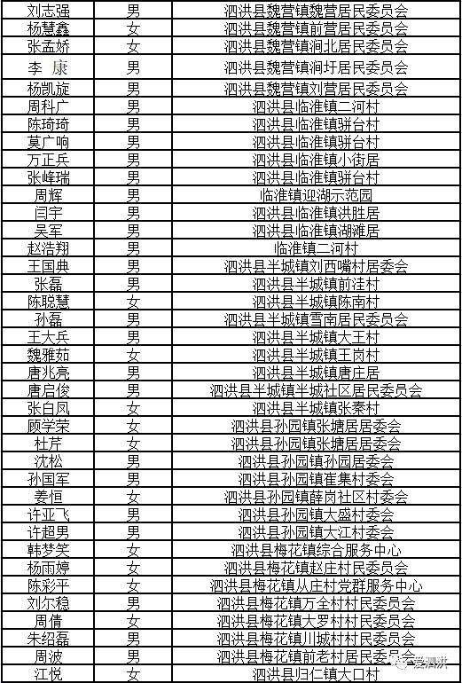 您们辛苦了!_泗洪县_宿迁_全国