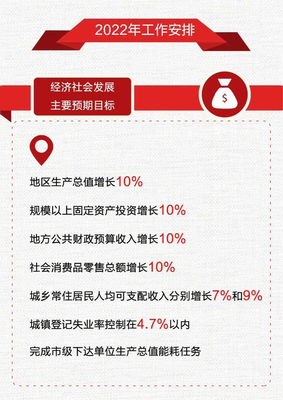 2022年政府工作报告图解