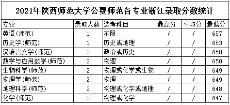 2.教师资格证书.