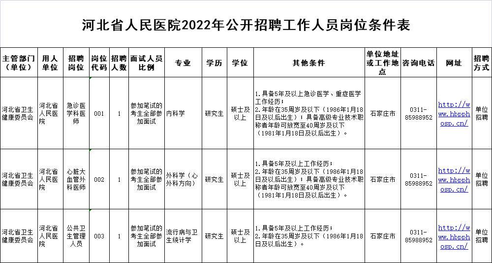 事业编河北省人民医院招聘不限户籍