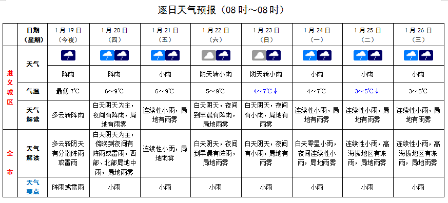 广安天气预报一周15天天气预报