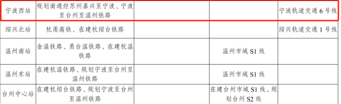 重磅宁波6号线一期发生重大变化起始站改为宁波西站