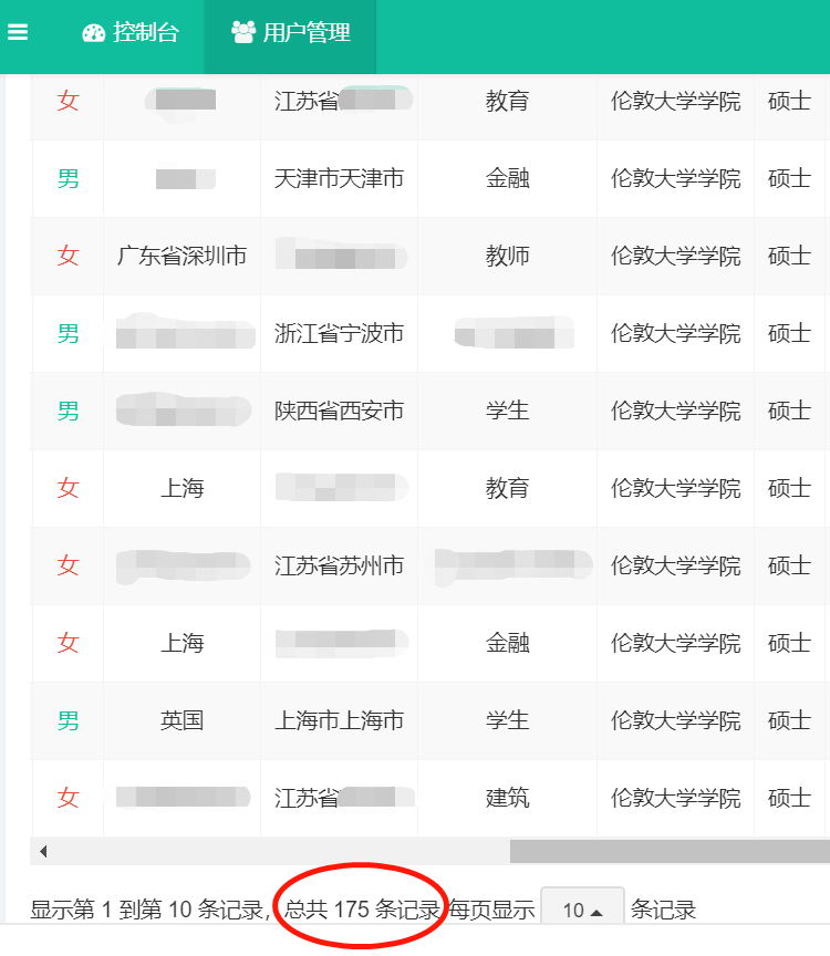 顶级985发布调查报告:53%硕士单身,而博士单身比例仅